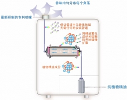 香氛傳播系統(tǒng)-管道安裝